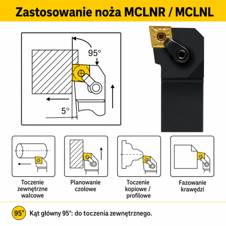 Przejdź do produktu Nóż tokarski składany MCLNR / MCLNL prawotnący i lewotnący, rozmiary 16/20/25/32/40 mm, płytka CNMG (12/16/19), kąt 95°