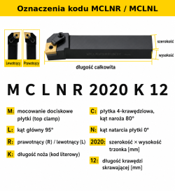 MCLNR oznaczenia kodu