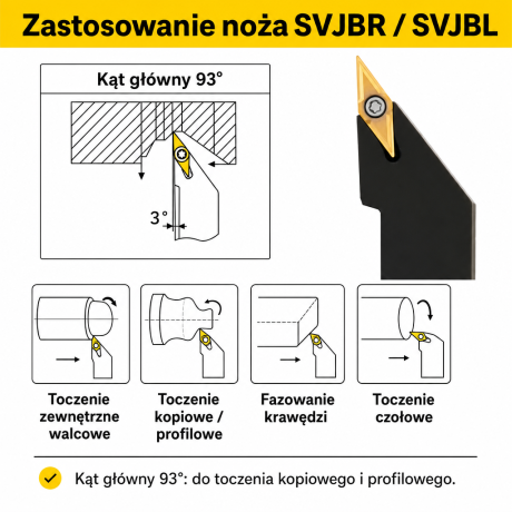 Przejdź do produktu Nóż tokarski składany SVJBR / SVJBL prawotnący i lewotnący, rozmiary 10-32 mm, płytka VBMT (11/16), kąt główny 93°, kąt naroża 35°