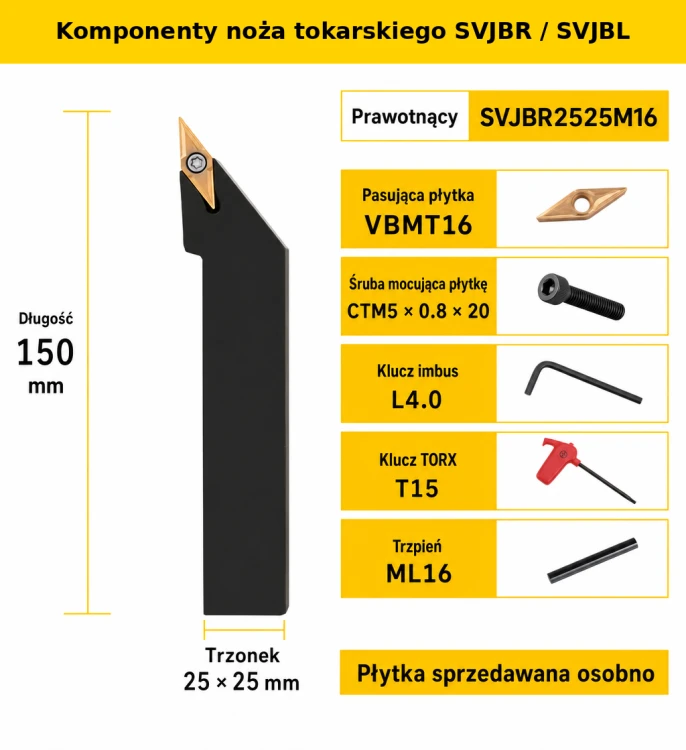 SVJBR komponenty