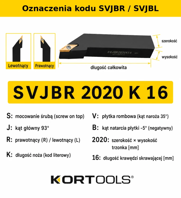 SVJBR oznaczenia kodu