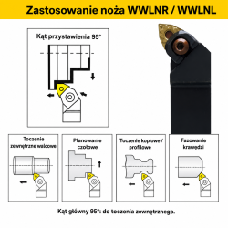 WWLNR / WWLNL zastosowanie