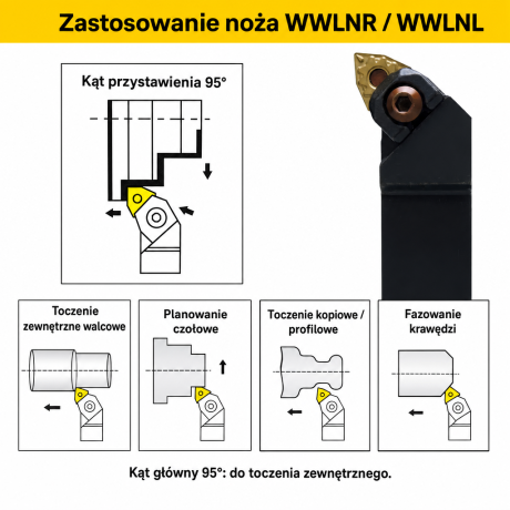 Przejdź do produktu Nóż tokarski składany WWLNR / WWLNL prawotnący i lewotnący, rozmiary 16-32 mm, płytka WNMG (08), wzmocnione mocowanie heavy duty