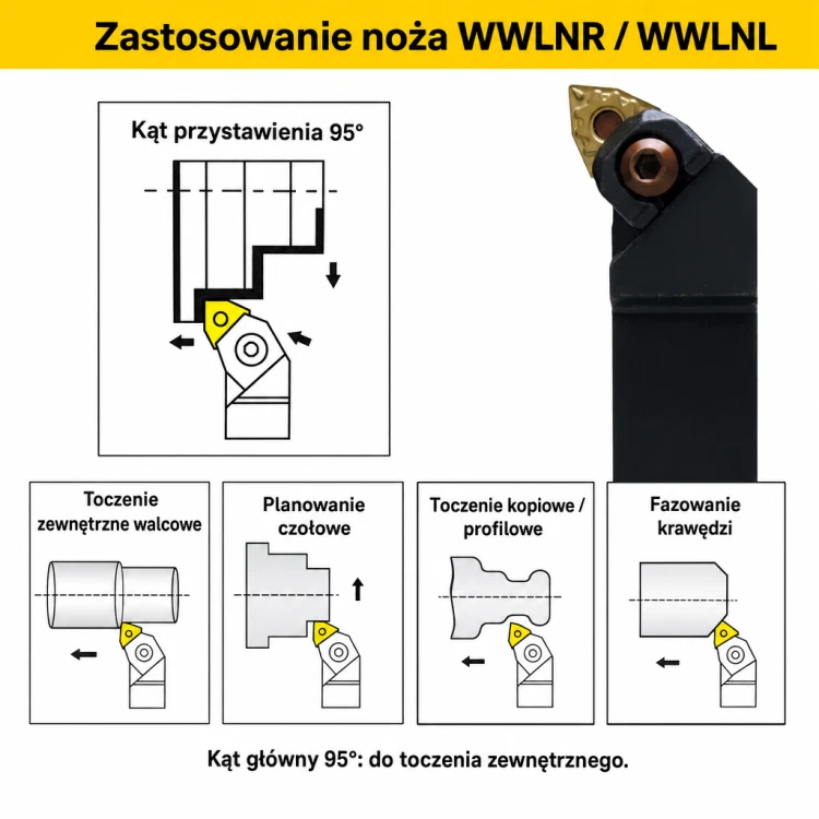 WWLNR / WWLNL zastosowanie