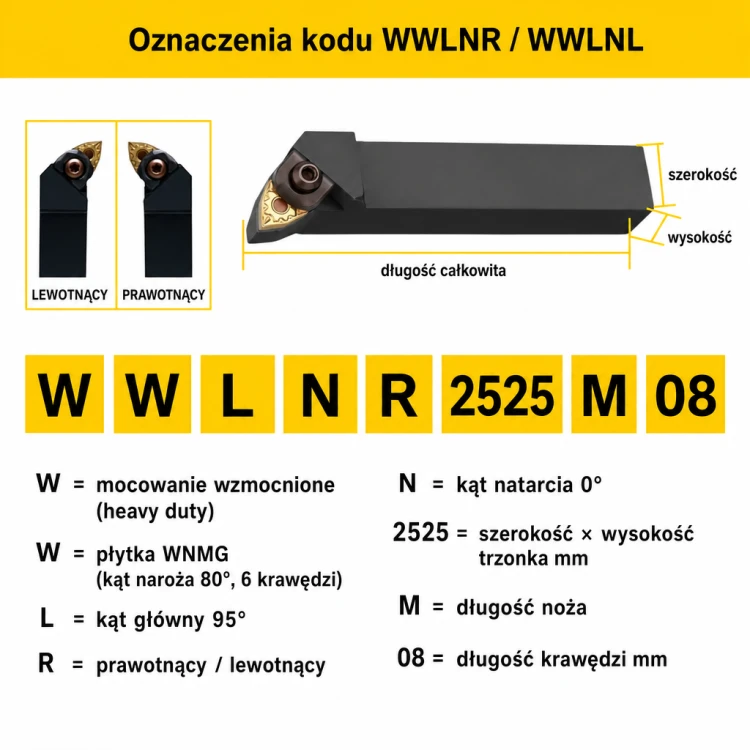 WWLNR oznaczenia kodu