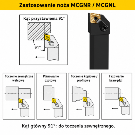 Przejdź do produktu Nóż tokarski składany MCGNR / MCGNL prawotnący i lewotnący, rozmiary 16-32 mm, płytka CNMG (12/16/19), kąt 91°