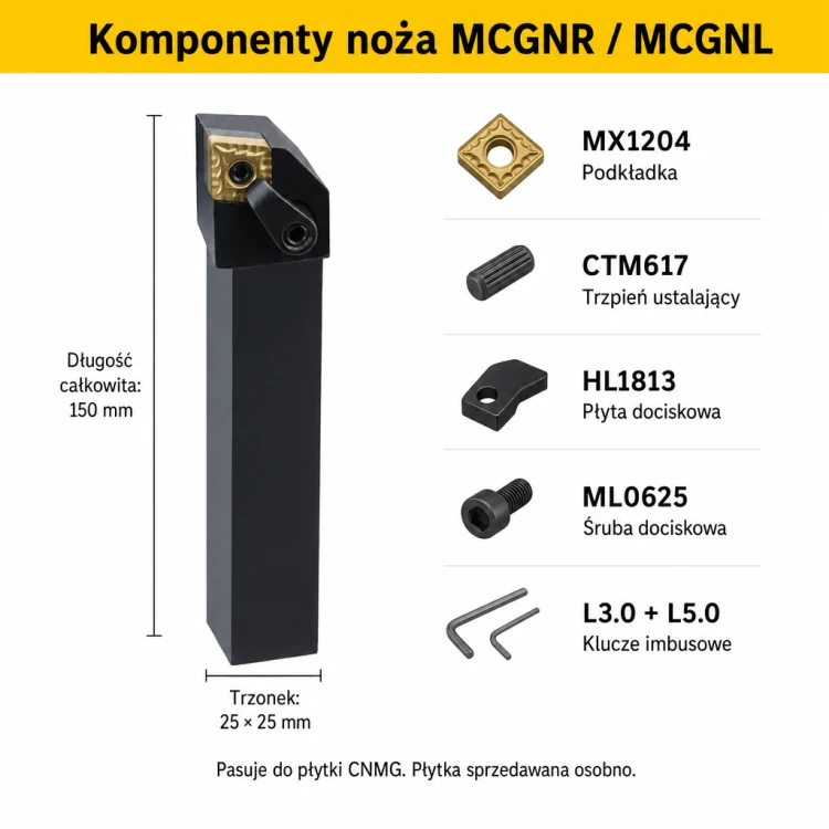 MCGNR komponenty