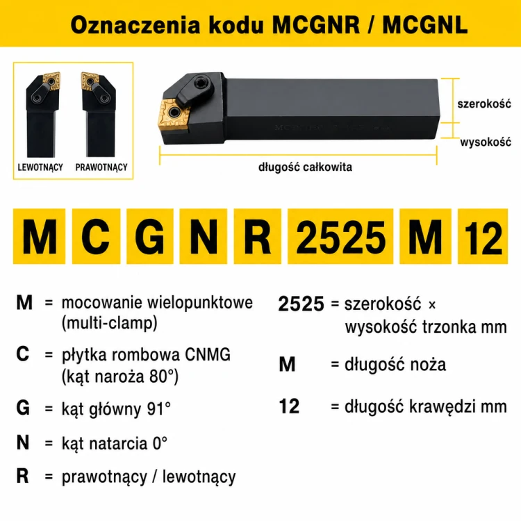 MCGNR oznaczenia kodu