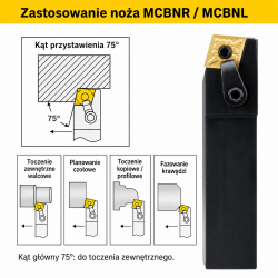 MCBNR / MCBNL zastosowanie