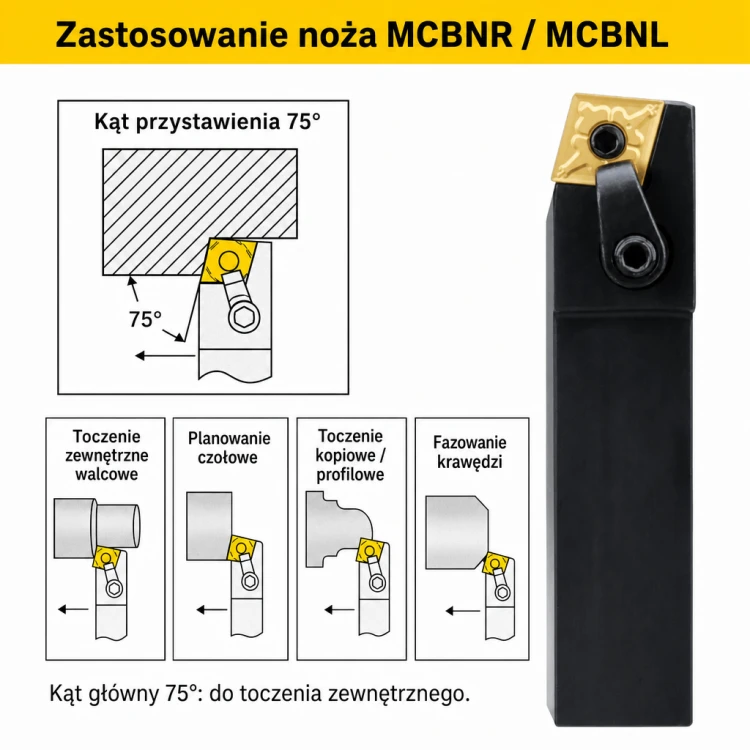 MCBNR / MCBNL zastosowanie