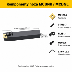 MCBNR komponenty