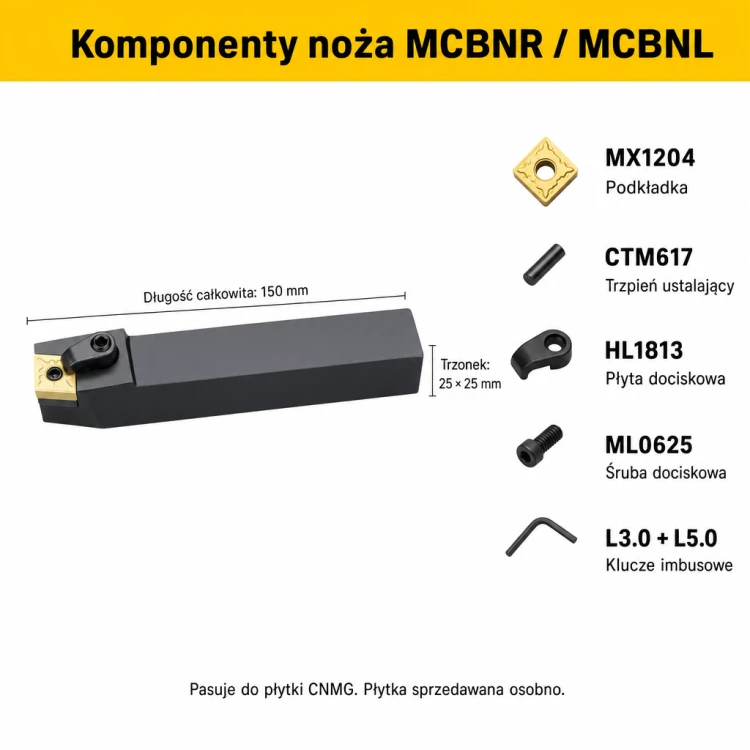 MCBNR komponenty