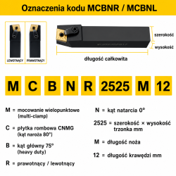 MCBNR oznaczenia kodu