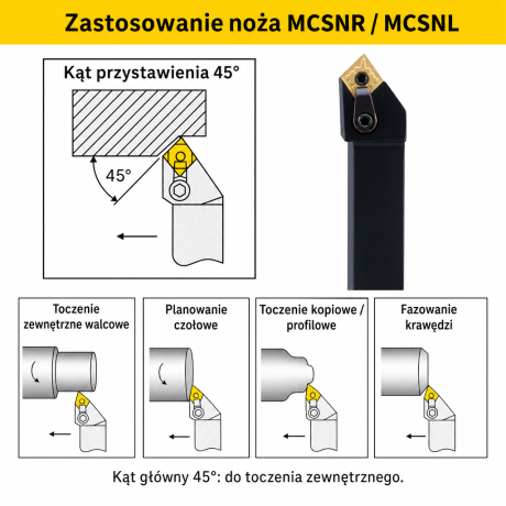 Przejdź do produktu Nóż tokarski składany MCSNR / MCSNL prawotnący i lewotnący, rozmiary 16-32 mm, płytka CNMG (12/16), kąt 45°