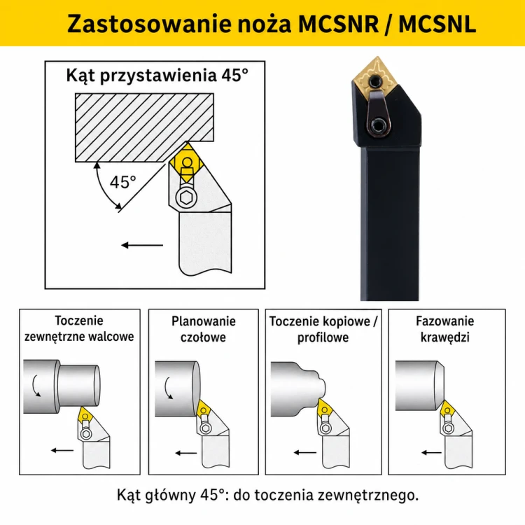 MCSNR / MCSNL zastosowanie