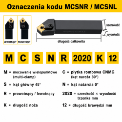 MCSNR oznaczenia kodu