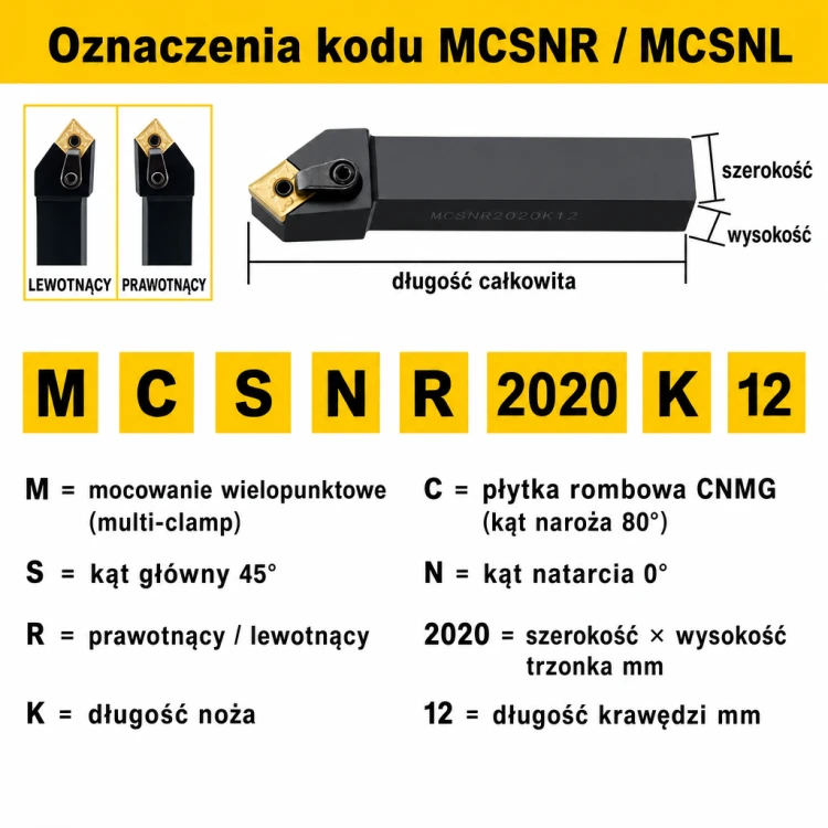 MCSNR oznaczenia kodu