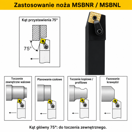 Przejdź do produktu Nóż tokarski składany MSBNR / MSBNL prawotnący i lewotnący, rozmiary 16-40 mm, płytka SNMG (12/15), kąt 75° heavy duty