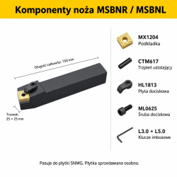 MSBNR komponenty