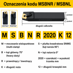 MSBNR oznaczenia kodu
