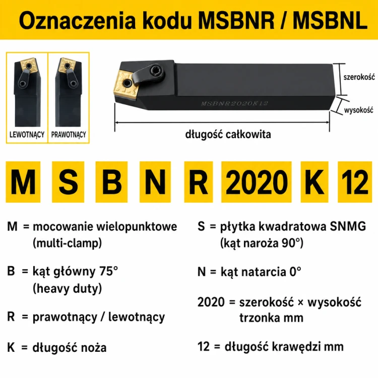 MSBNR oznaczenia kodu
