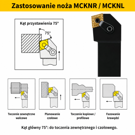 Przejdź do produktu Nóż tokarski składany MCKNR / MCKNL prawotnący i lewotnący, rozmiary 16-32 mm, płytka CNMG (12/16/19), kąt 75°