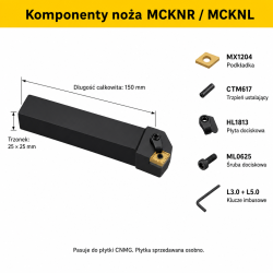 MCKNR komponenty
