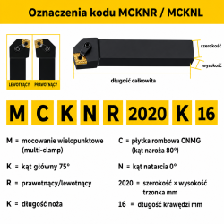 MCKNR oznaczenia kodu