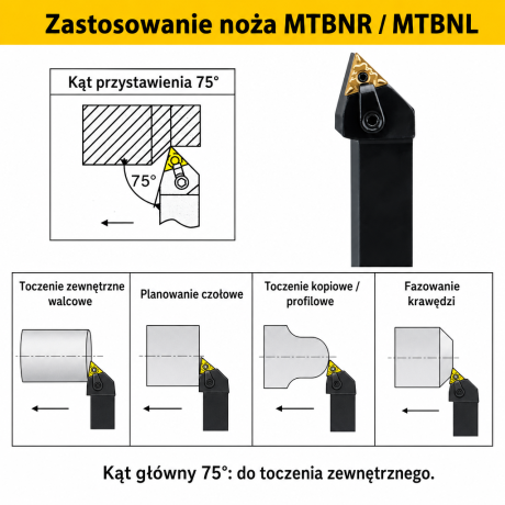 Przejdź do produktu Nóż tokarski składany MTBNR / MTBNL prawotnący i lewotnący, rozmiary 16-32 mm, płytka TNMG (16), kąt 75°