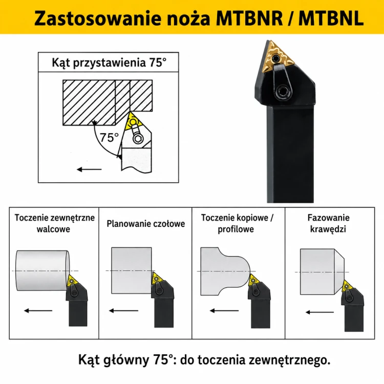 MTBNR / MTBNL zastosowanie