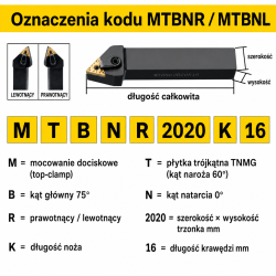 MTBNR oznaczenia kodu