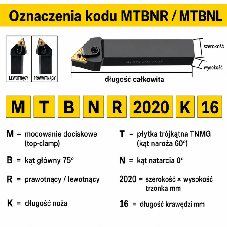 MTBNR oznaczenia kodu