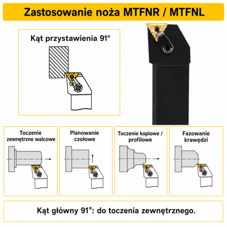 Przejdź do produktu Nóż tokarski składany MTFNR / MTFNL prawotnący i lewotnący, rozmiary 16-25 mm, płytka TNMG (16), kąt 91°