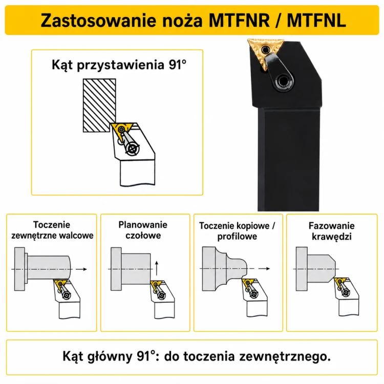 MTFNR / MTFNL zastosowanie