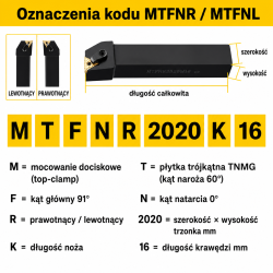 MTFNR oznaczenia kodu