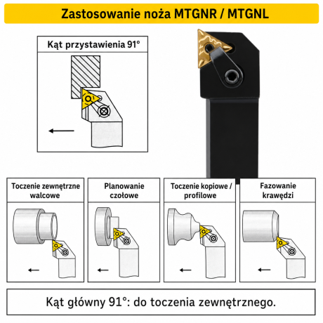 Przejdź do produktu Nóż tokarski składany MTGNR prawotnący, rozmiary 20-25 mm, płytka TNMG (16), kąt 91°