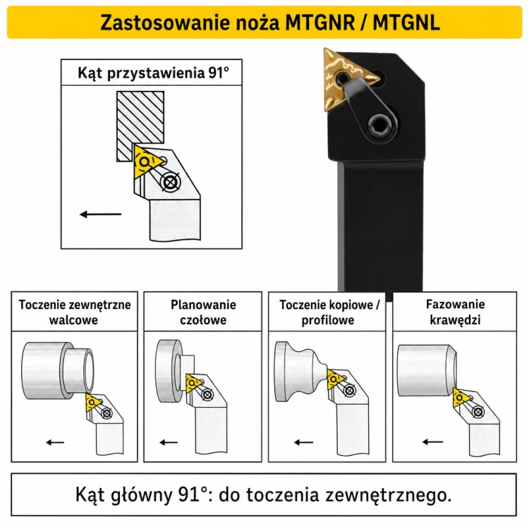 MTGNR zastosowanie