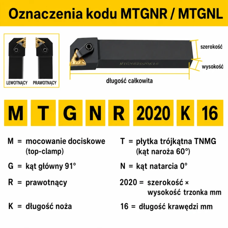 MTGNR oznaczenia kodu