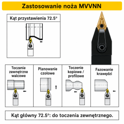 MVVNN zastosowanie