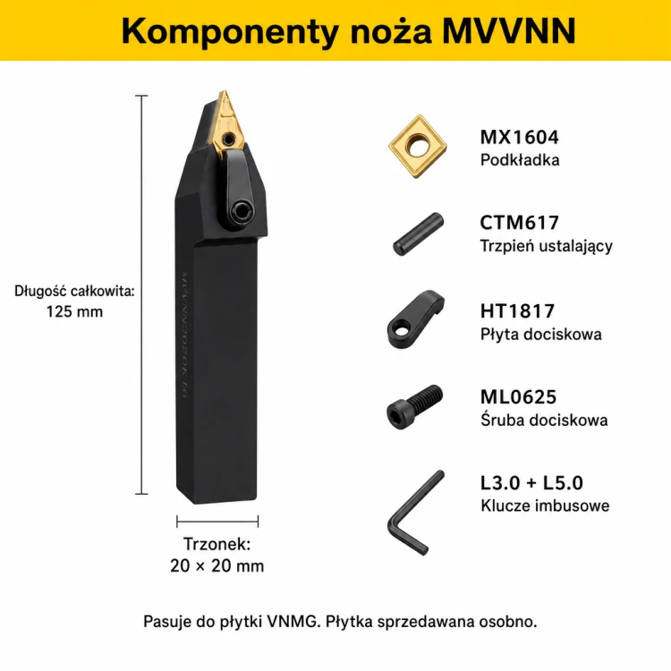 MVVNN komponenty