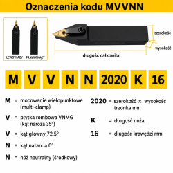 MVVNN oznaczenia kodu