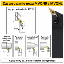 MVQNR zastosowanie
