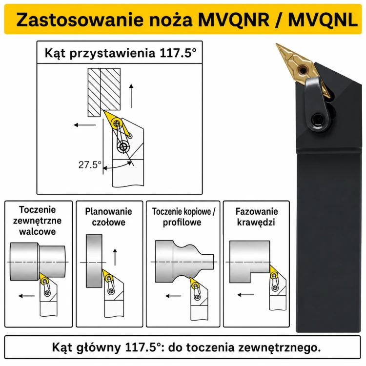 MVQNR zastosowanie