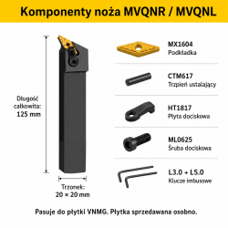 MVQNR komponenty