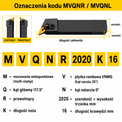 MVQNR oznaczenia kodu