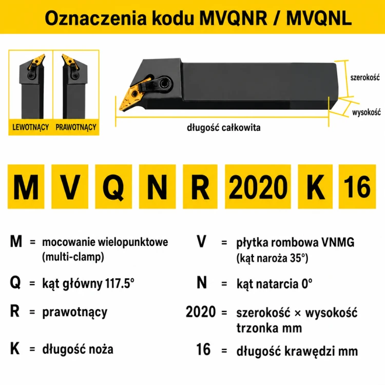 MVQNR oznaczenia kodu