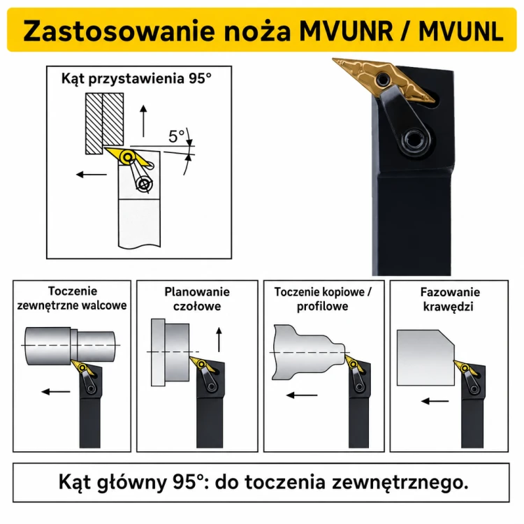 MVUNR zastosowanie