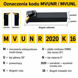 MVUNR oznaczenia kodu