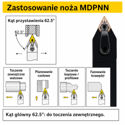 MDPNN zastosowanie