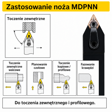 Go to product MDPNN external turning holder for DNMG inserts
